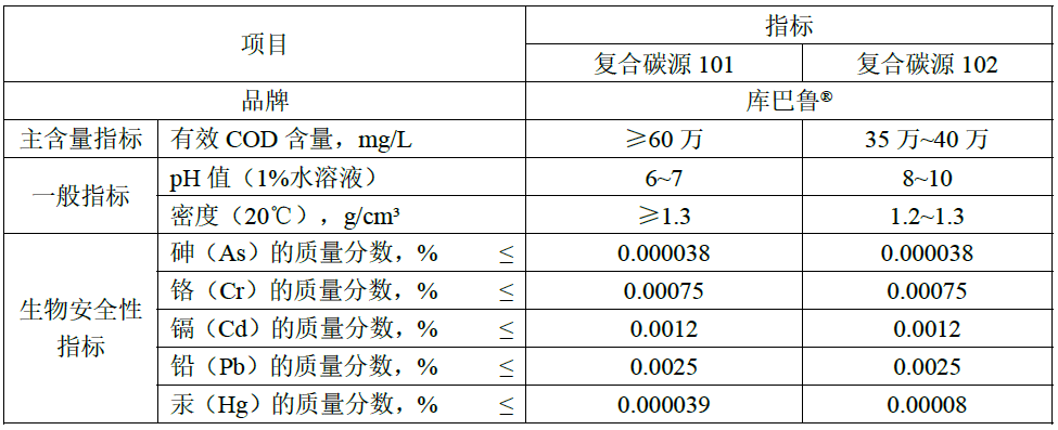 复合碳源的分类及具体指标