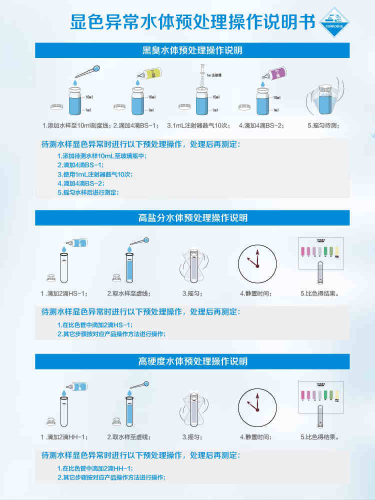 复杂水体和污染排查套装