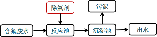 除氟剂的使用方法