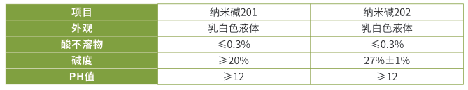 纳米碱质量标准